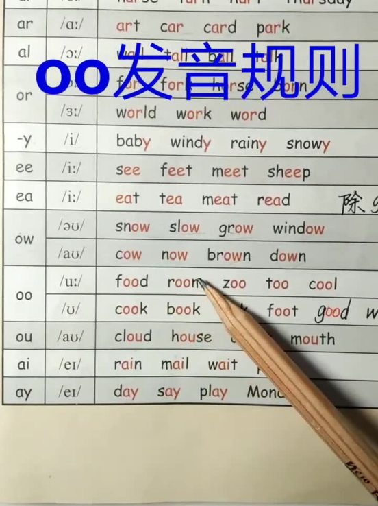 Oo的发音 百度